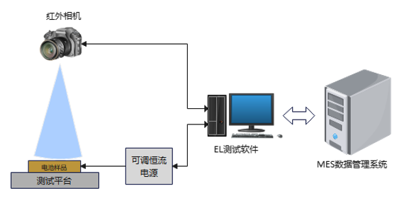 PL光致發光越高越好嗎